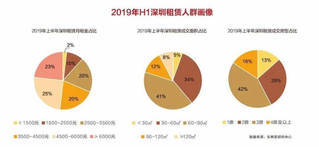 深圳租房人口_所有深圳人,你房租要涨吗(2)