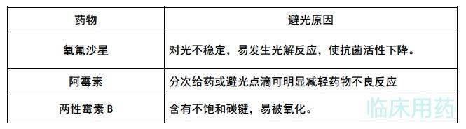 来点|来点干货：盘点那些「见光死」的药物