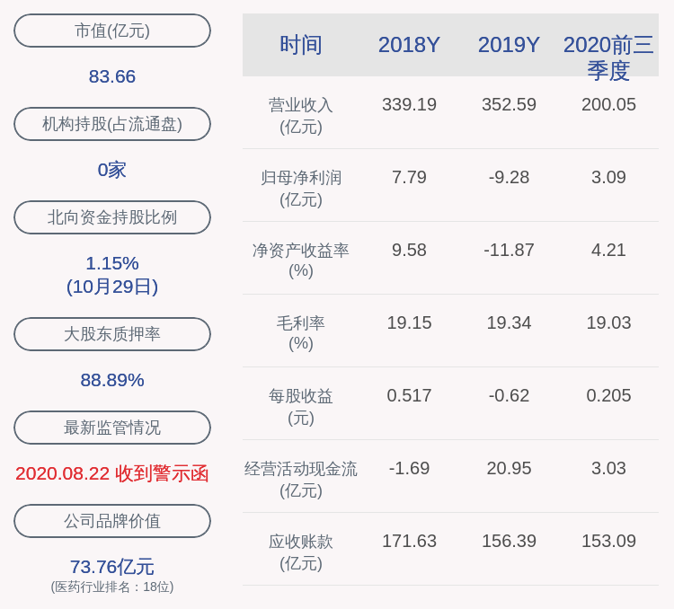 居留权|瑞康医药：2020年前三季度净利润约3.09亿元，同比下降46.65%