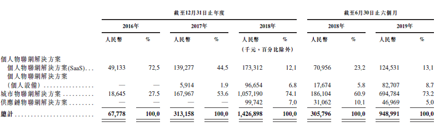 AI四小龍穿越周期：黃金時代、集體困境、賽道突圍 科技 第6張