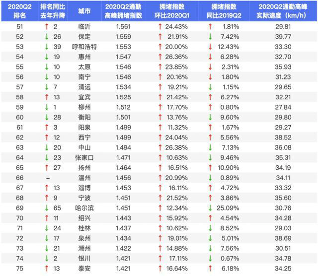 东莞市2020第二季度G_东莞市地图(2)