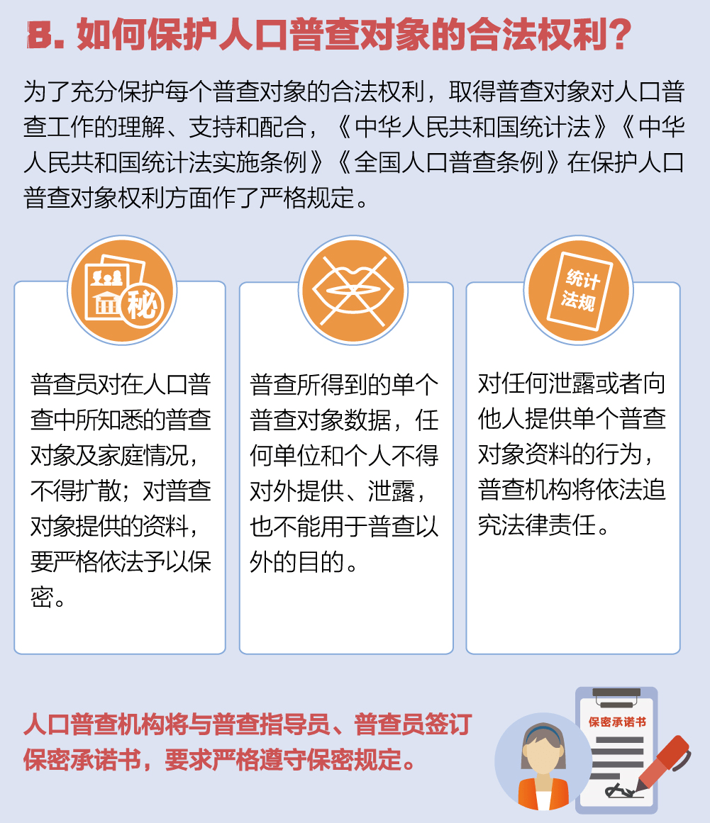 普查对象是哪些人 3e7dabeba83b410b81af18f11b7dc812.png