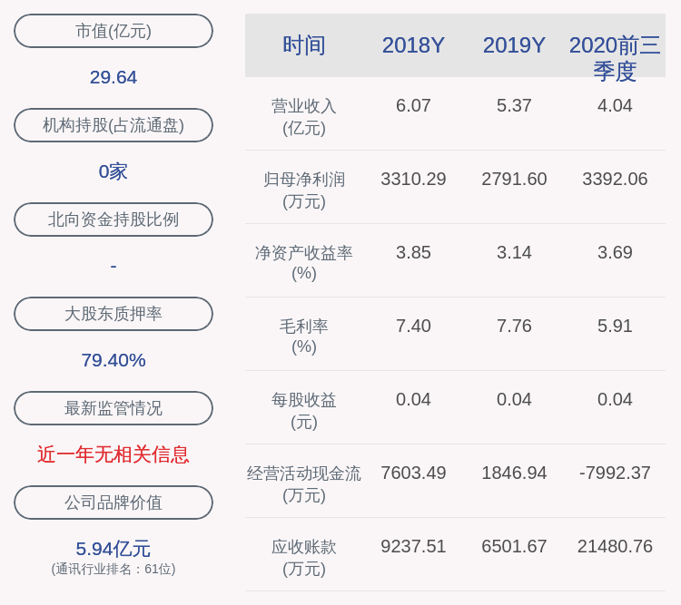 同比|波导股份：2020年前三季度净利润约3392万元，同比增加143.54%
