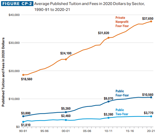 宾州州立大学2020美_宾州州立大学商学院排名2020年最全内幕权威分析