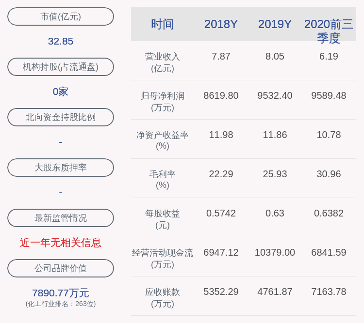 晨化董事长_晨化股份董秘回复:董事长在业绩说明会中回复的是研发项目截止...