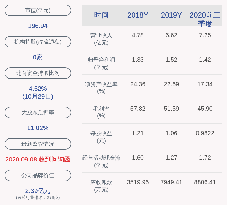 持股|药石科技：持股5%以上股东鑫万利减持约168万股，占比超过1%