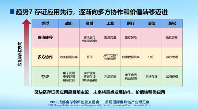 区块|中国信通院发布2020年区块链行业十大趋势