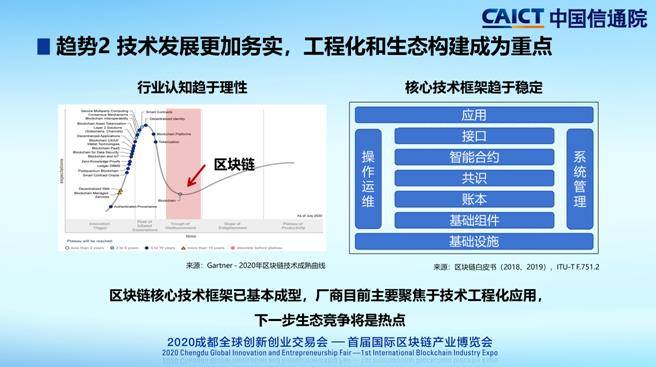 区块|中国信通院发布2020年区块链行业十大趋势