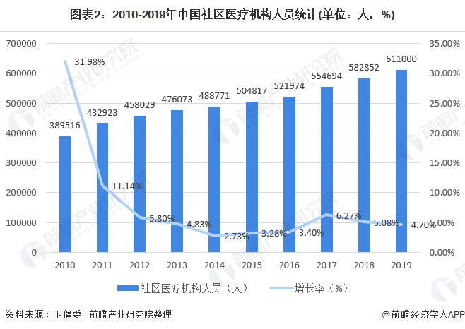 雄胺新区人口数量_雄胺新区安置房效果图