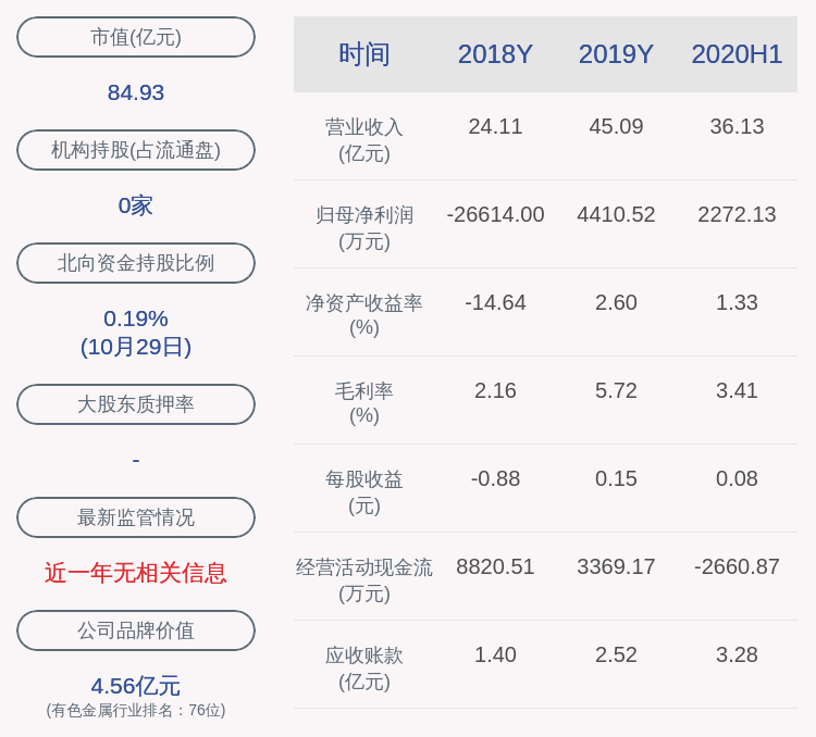操作|成绩单！广晟有色：2020年前三季度净利润约3013万元，同比下降57.17%