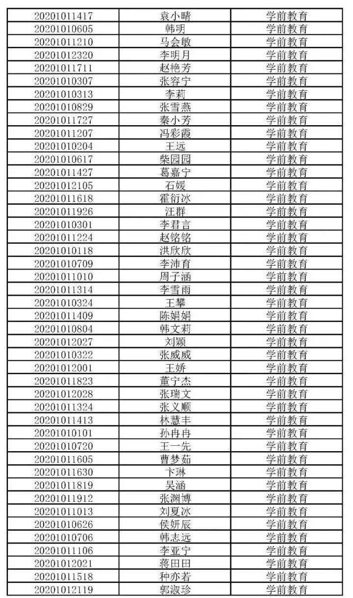 2020幼儿园人口比例_2020人口普查男女比例(2)