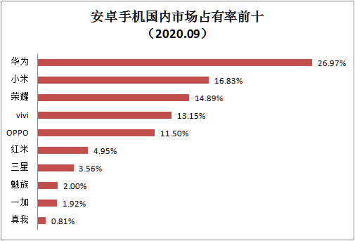 三星年gdp