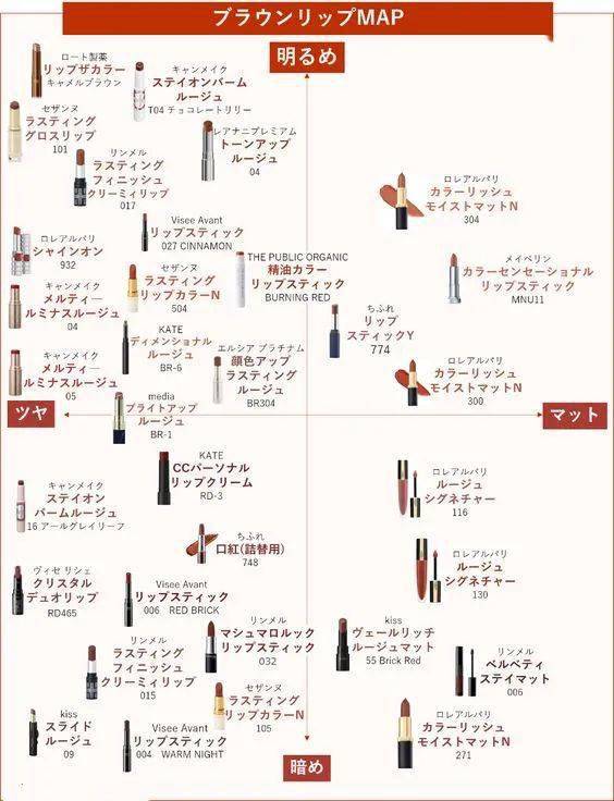 涂谁|足以让你时髦整个秋冬的棕色唇，谁涂谁好看
