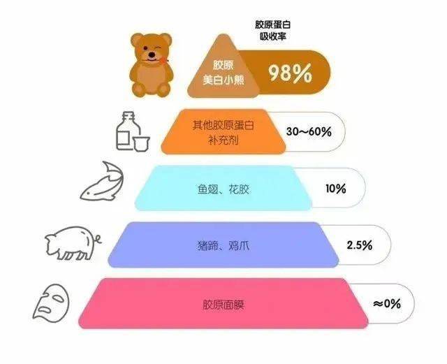 防腐剂|看得出这是40岁的年纪吗？跨越20年的逆龄秘密竟然是这？！原来吃“防腐剂”真的能长生不老？！