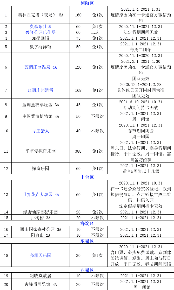 2021年京津冀旅游一卡通震撼上市六大主题亲子萌宠,温泉戏雪,自然风光