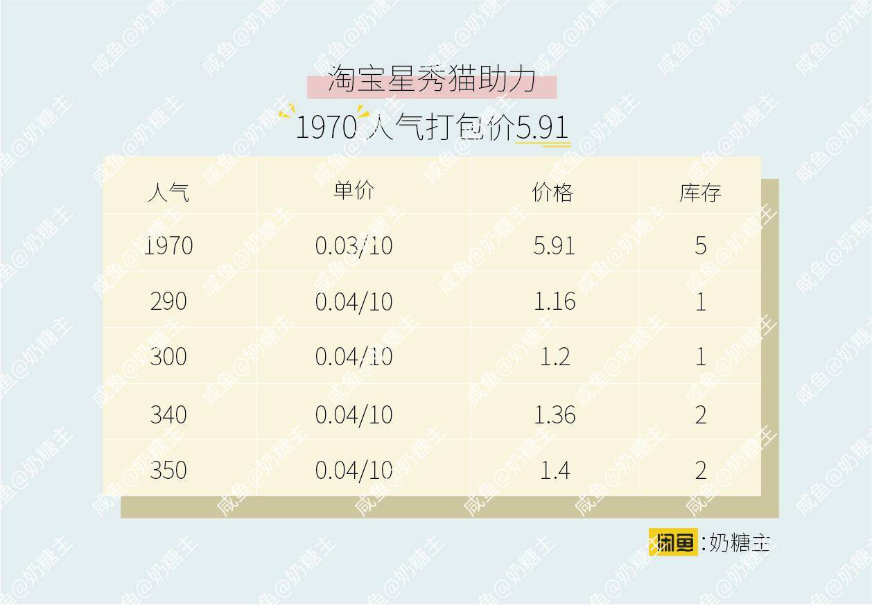 京东和淘宝2020年GDP_中国近几年gdp增长图