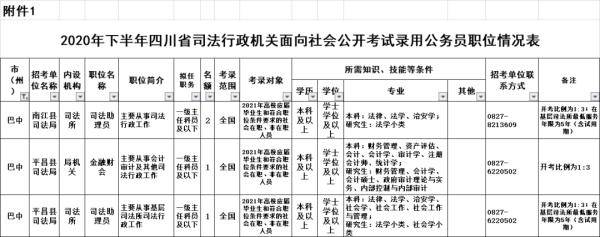 巴中|四川省下半年公招开始啦！巴中招录14人