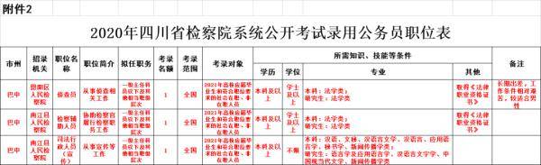 巴中|四川省下半年公招开始啦！巴中招录14人