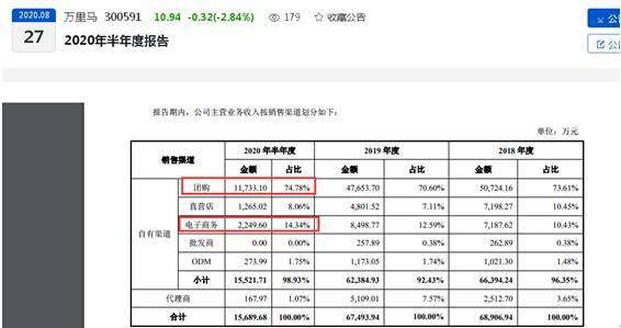 今年扭亏无望？万里马前三季度亏损近7000万元同