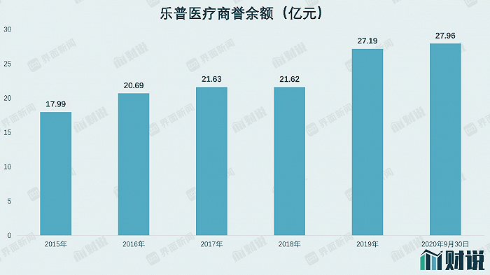 商誉|财说｜药品耗材遭集采“双击”，乐普医疗高额商誉存隐患