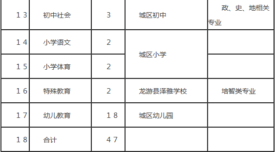 2021河南人均收入_河南城乡收入差距图(3)