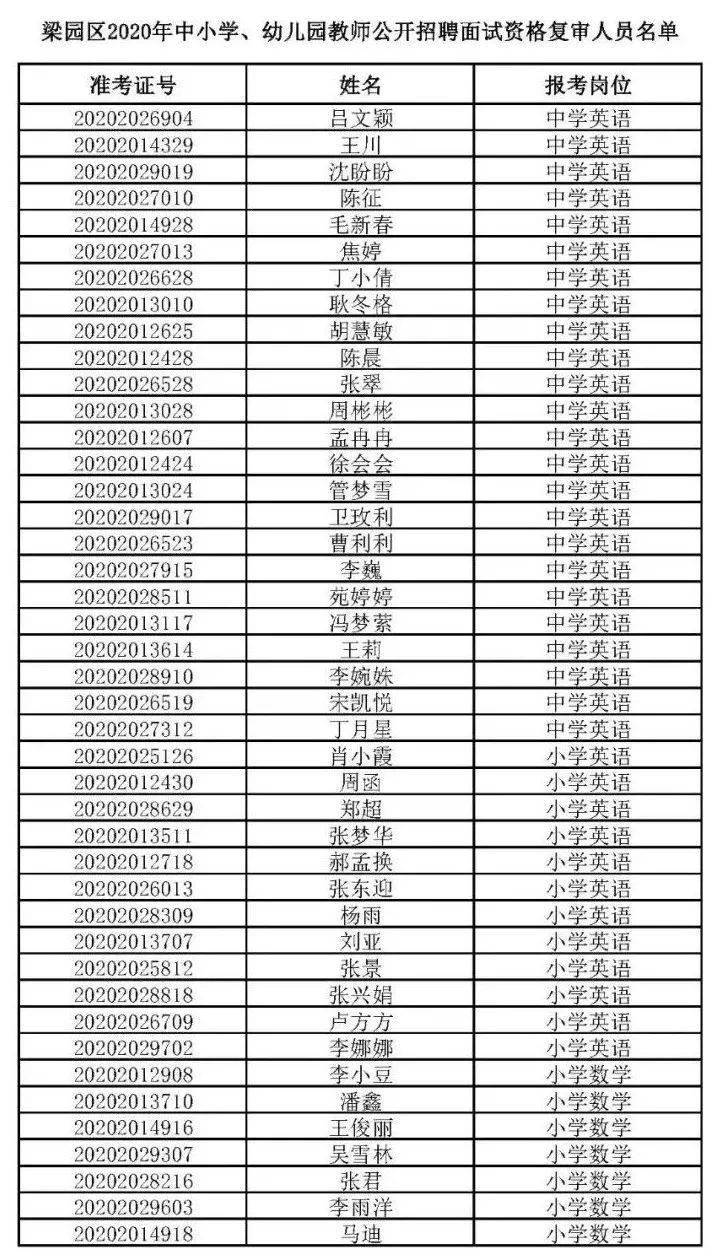 商丘市中小学人口总数_商丘市地图(2)