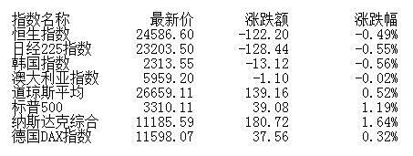 可能性|盘前：市场继续小幅震荡可能性大 关注业绩超预期品种