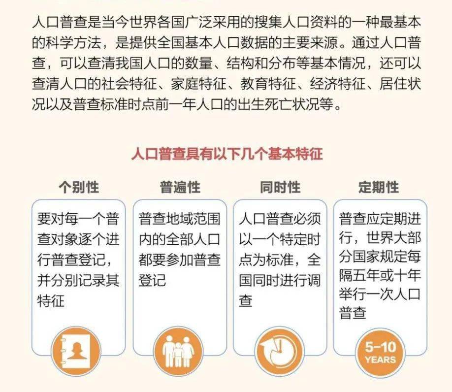 现在人口普查是怎么回事_人口普查绘画怎么画