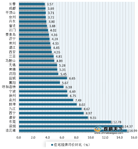 银川新增加人口_银川人口变化趋势图