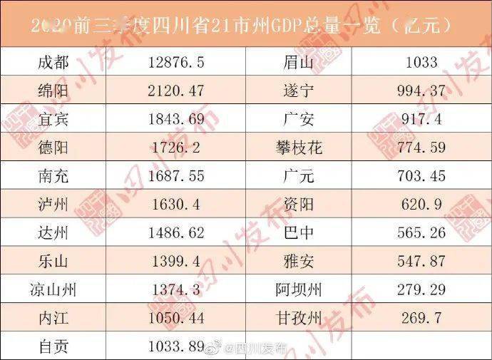 扬州兴化市gdp排名2021_2021年一季度32个省市自治区GDP排行榜 图(3)