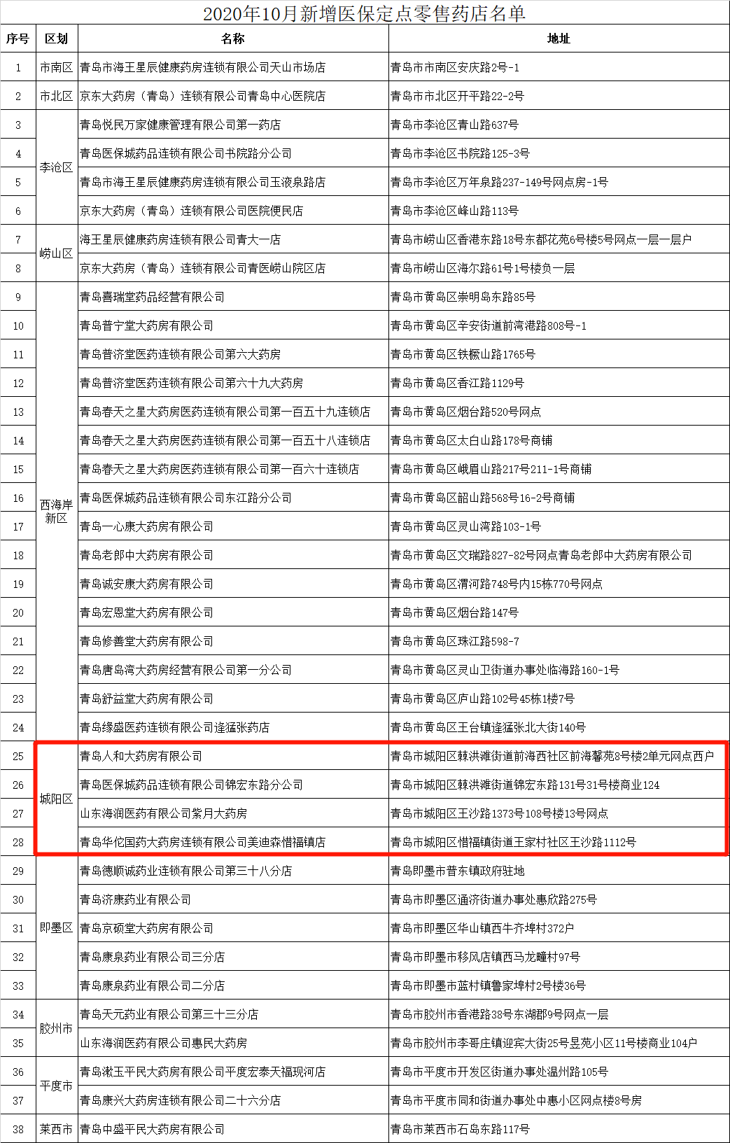 大卫核定人口_大卫雕塑(3)
