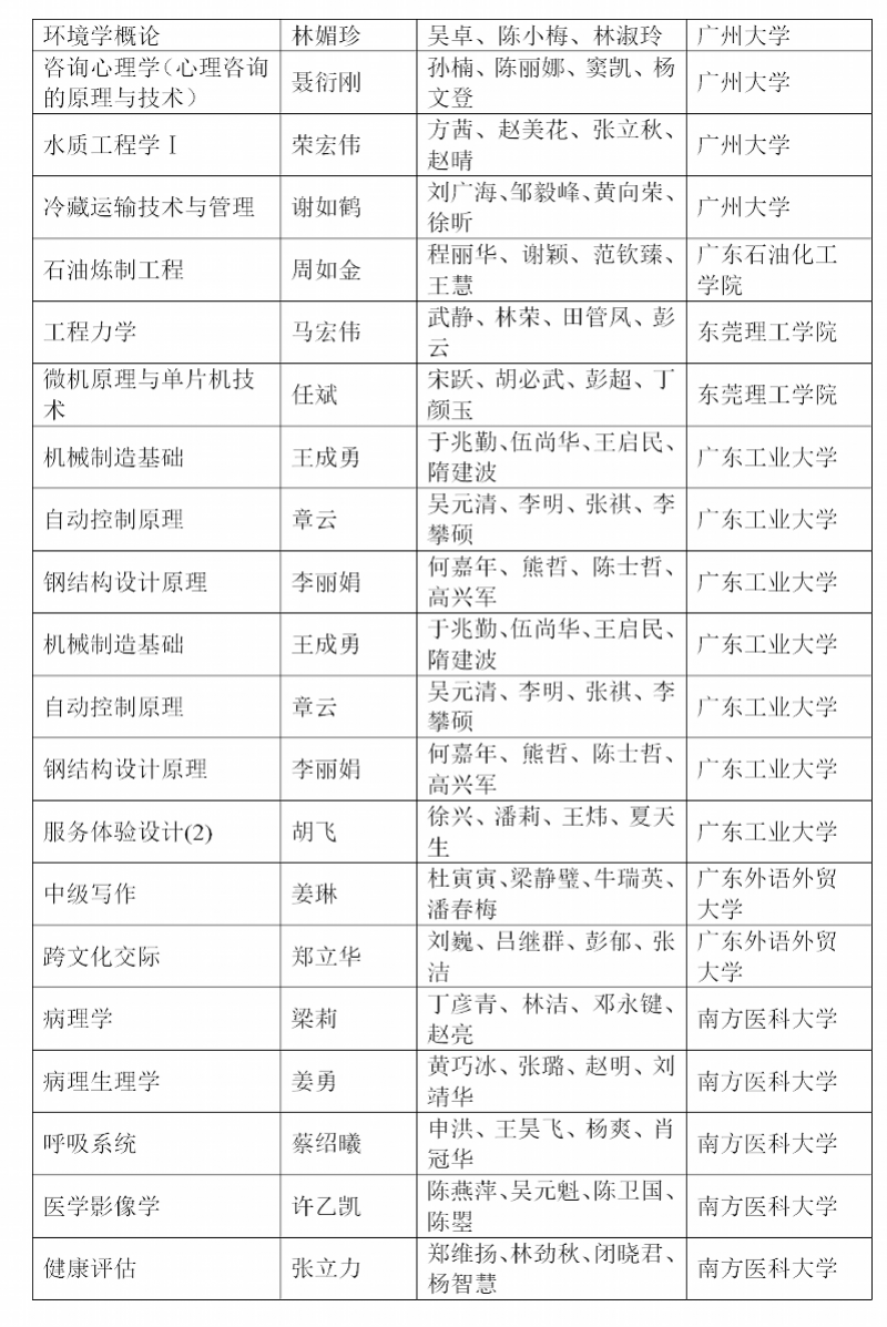 课程表|@广东本科生：国家级一流“课程表”来了，有你上过的课吗？