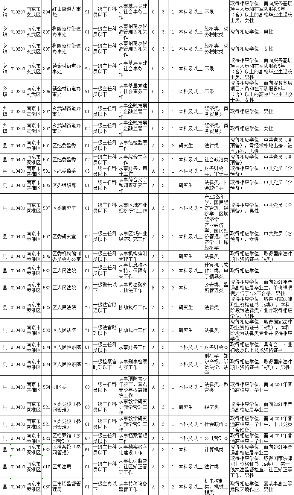 江苏人口有多少2021_江苏外来人口分布图(2)