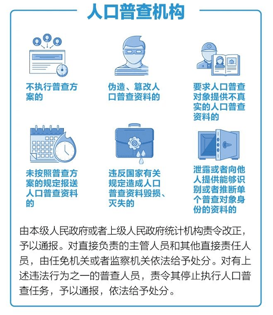人口普查审核_人口普查(2)