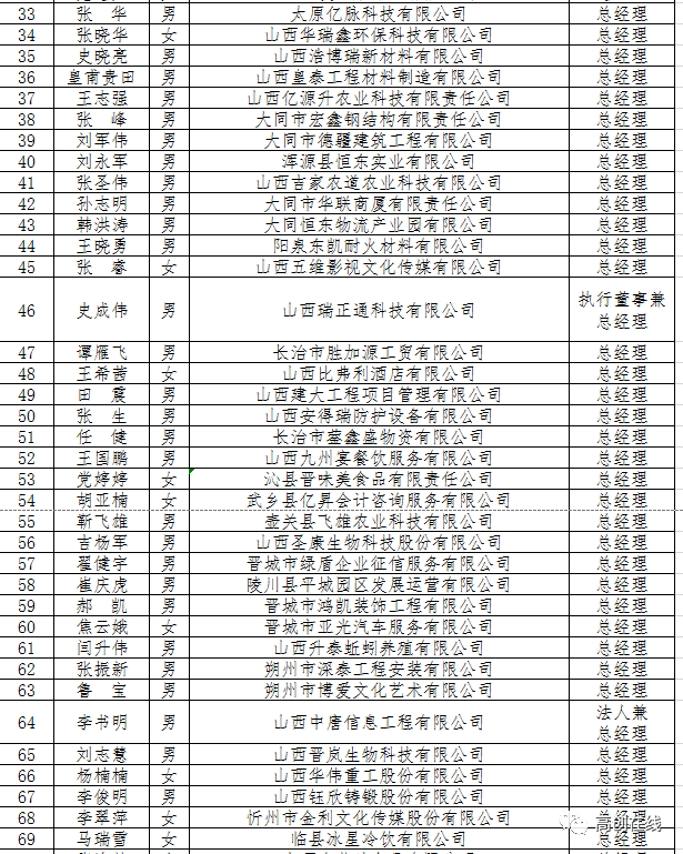 2020年山西民营企业_高创提示|关于对2020年北京大学山西省中小企业、民