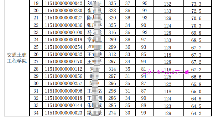 山东交通学院排名_山东交通学院(3)