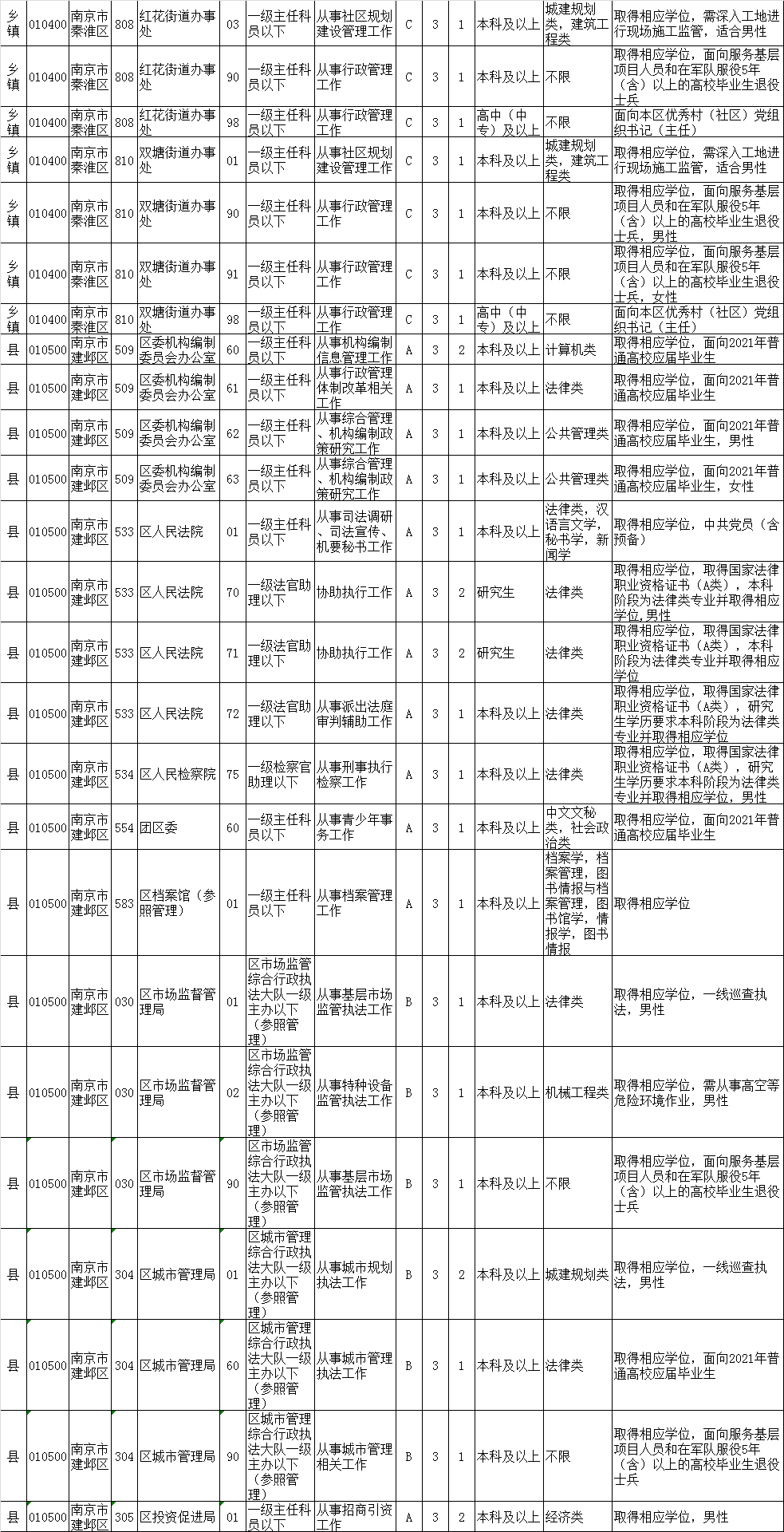 34个省各有多少人口(3)