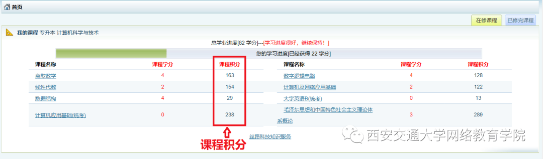 关于mooc学习平台课件积分的说明_课程