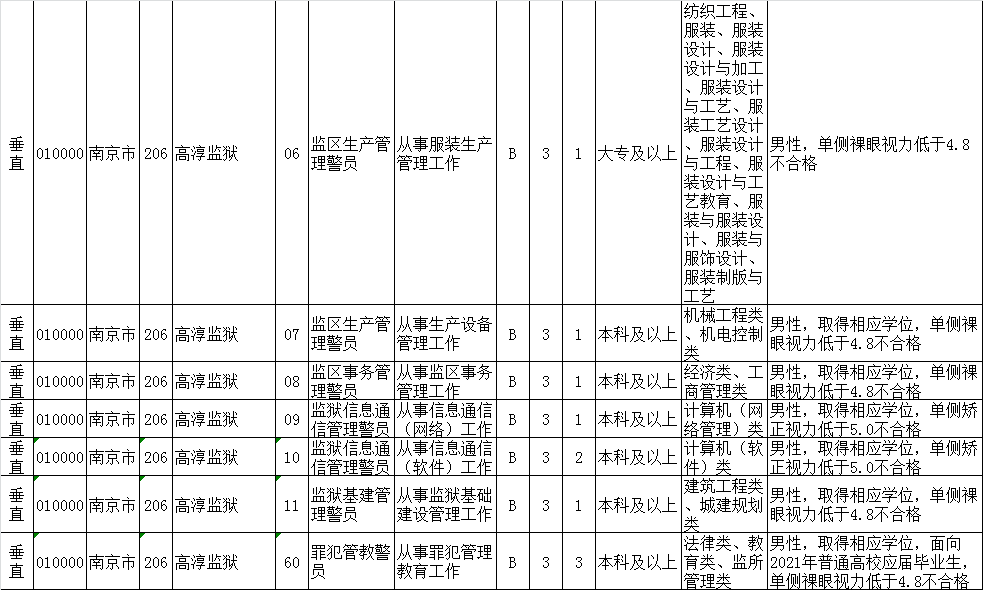 34个省各有多少人口(3)