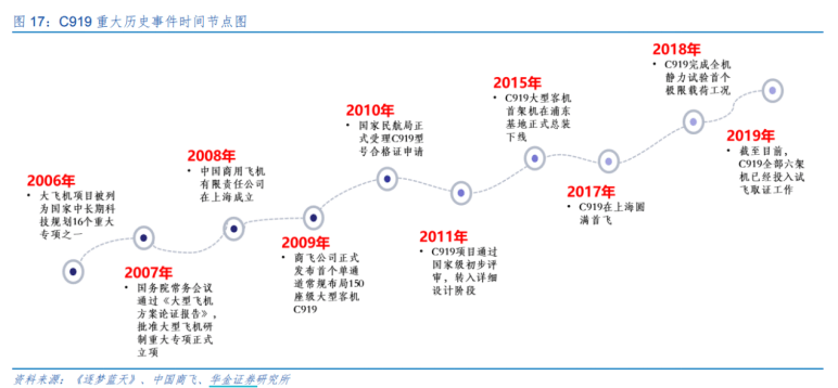 市场|它的亮相将是行业新起点，元年到来前需做足功课——钱瞻研报