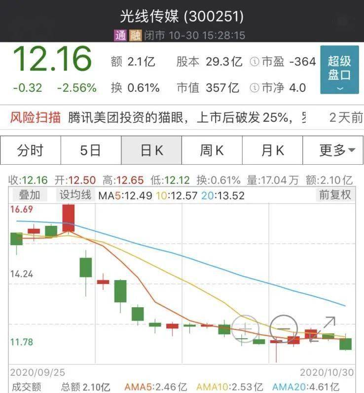 旅游|?最惨暴跌近40%！10月十大熊股来了，28万股东踩雷！阿里也中招...