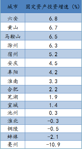 中国前10个月经济总量_怀孕1一10个月发育图(3)