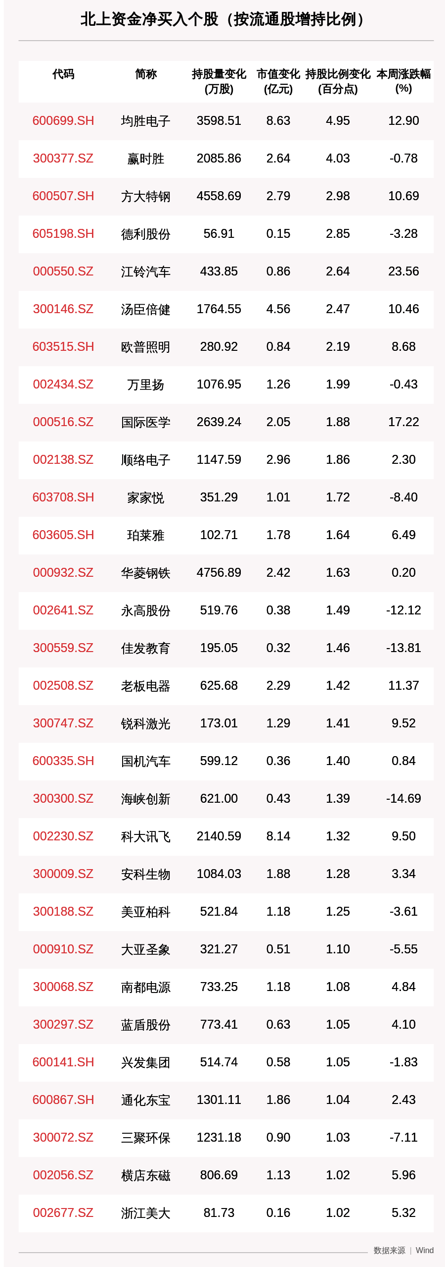 资金|一周沪深股通动向曝光：这30只个股净买入最多，格力电器、招商银行、平安银行排前三（附名单）