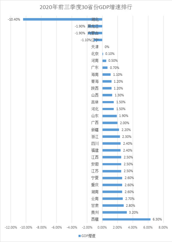 西藏上半年gdp(2)