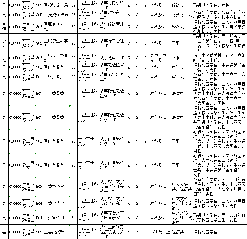 34个省各有多少人口(3)