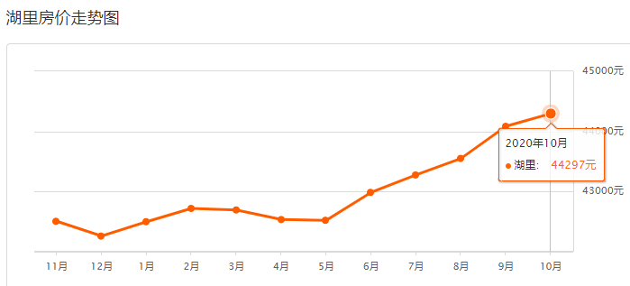 福州厦门gdp双破万亿_福建最 强悍 的城市,GDP将破万亿,却不是厦门和福州(2)