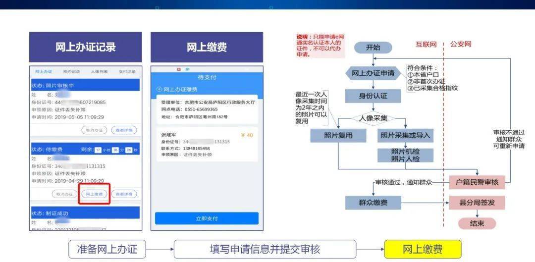 身份证可网上办理？这项业务上线！