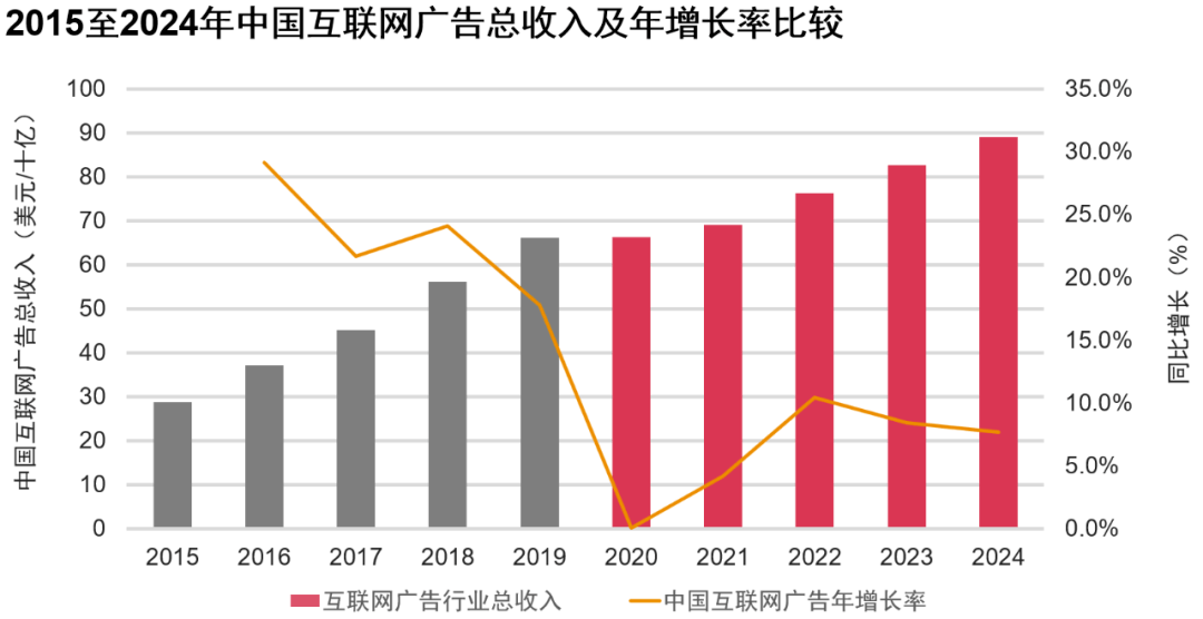 2020湖南gdp超台湾gdp_湖南各市gdp(3)