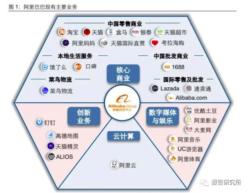 电商行业深度报告:阿里巴巴的数字化版图(附下载)