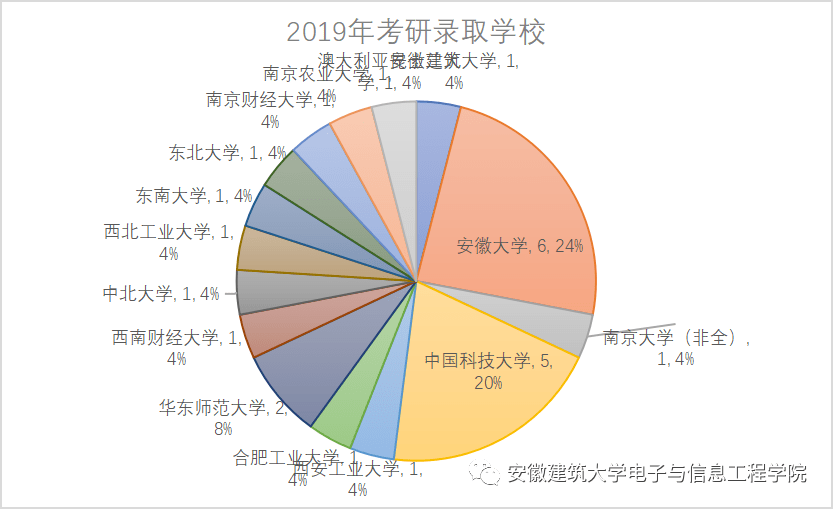 人口占比饼状图_淡水资源占比饼状图(3)